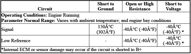 Engine Controls and Fuel - 2.0L (LTG)