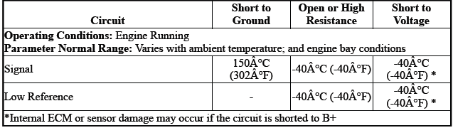 Engine Controls and Fuel - 2.0L (LTG)