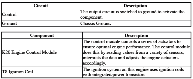 Engine Controls and Fuel - 2.0L (LTG)