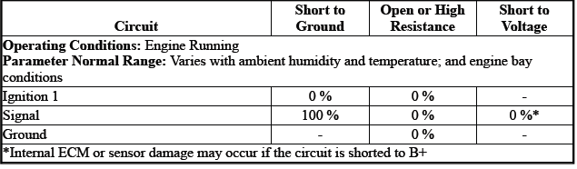 Engine Controls and Fuel - 2.0L (LTG)