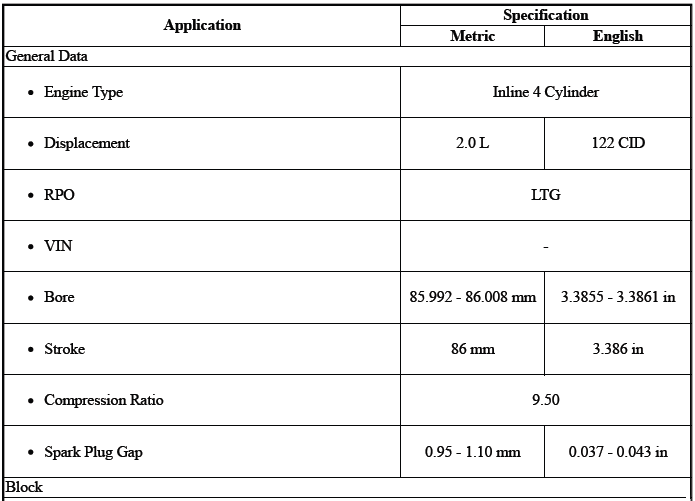 Specifications