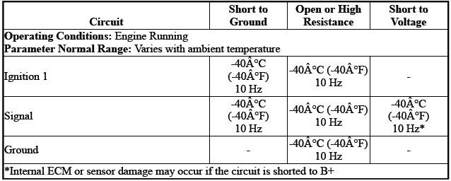 Engine Controls and Fuel - 2.0L (LTG)