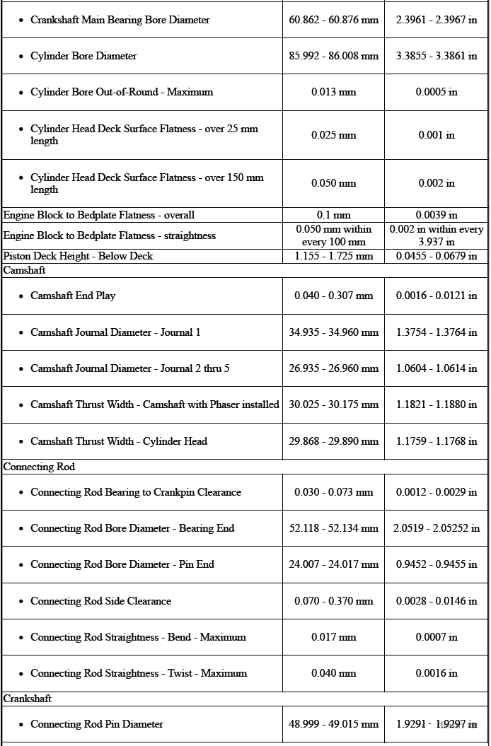 Specifications