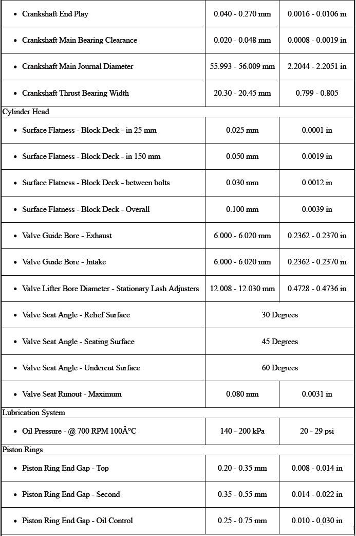 Specifications