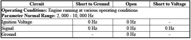 Engine Controls and Fuel - 2.0L (LTG)