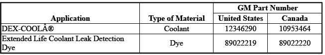 Engine Cooling