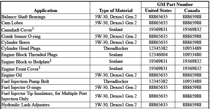 Specifications