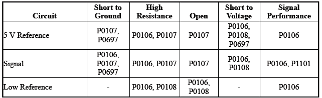 Engine Controls and Fuel - 2.0L (LTG)