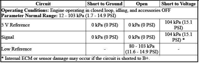 Engine Controls and Fuel - 2.0L (LTG)