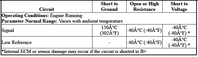 Engine Controls and Fuel - 2.0L (LTG)