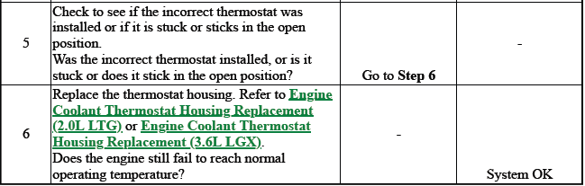 Engine Cooling