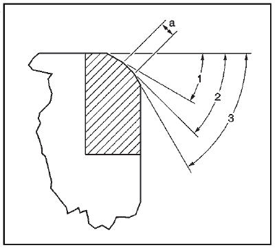 Engine Mechanical - 2.0L (LTG)