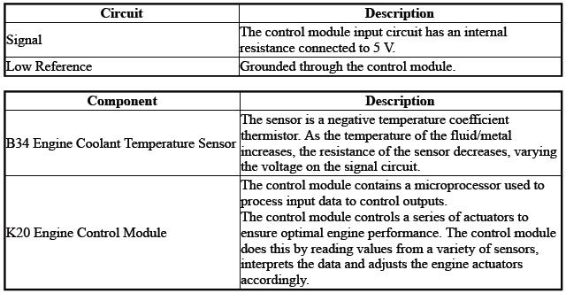 Engine Controls and Fuel - 2.0L (LTG)