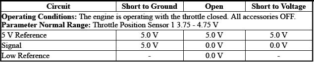 Engine Controls and Fuel - 2.0L (LTG)