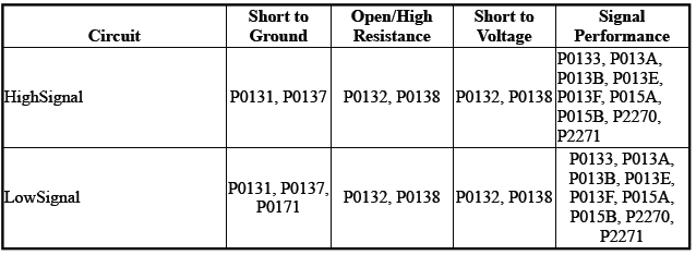 Engine Controls and Fuel - 2.0L (LTG)