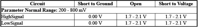 Engine Controls and Fuel - 2.0L (LTG)