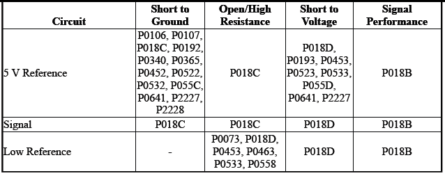 Engine Controls and Fuel - 2.0L (LTG)