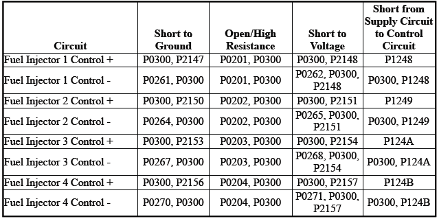 Engine Controls and Fuel - 2.0L (LTG)