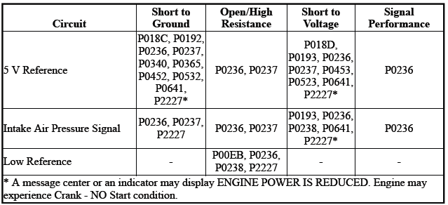 Engine Controls and Fuel - 2.0L (LTG)