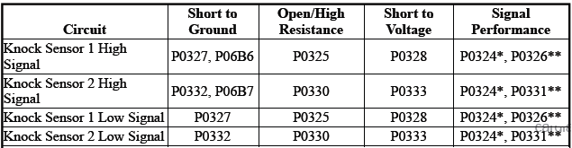 Engine Controls and Fuel - 2.0L (LTG)