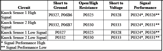 Engine Controls and Fuel - 2.0L (LTG)