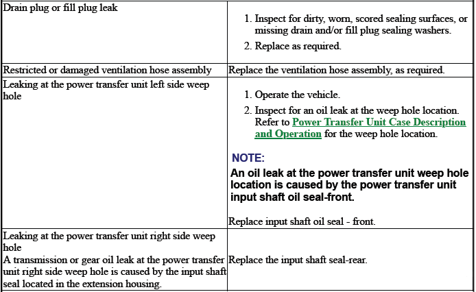 Power Transfer Unit/Transfer Case