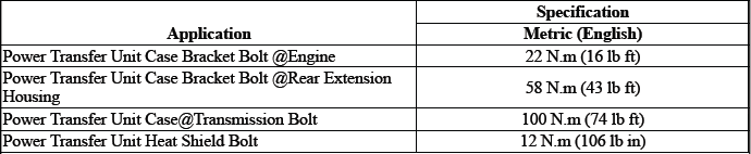 Power Transfer Unit/Transfer Case