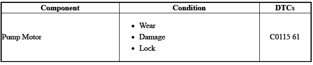 Antilock Brake System