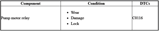 Antilock Brake System