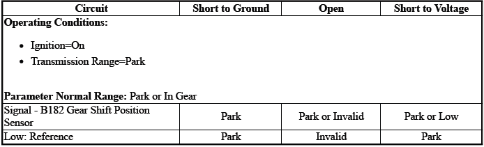 Automatic Transmission