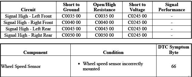 Antilock Brake System