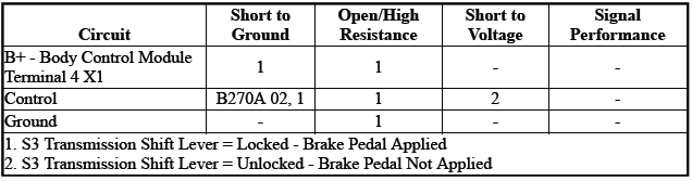 Shift Lock Control System