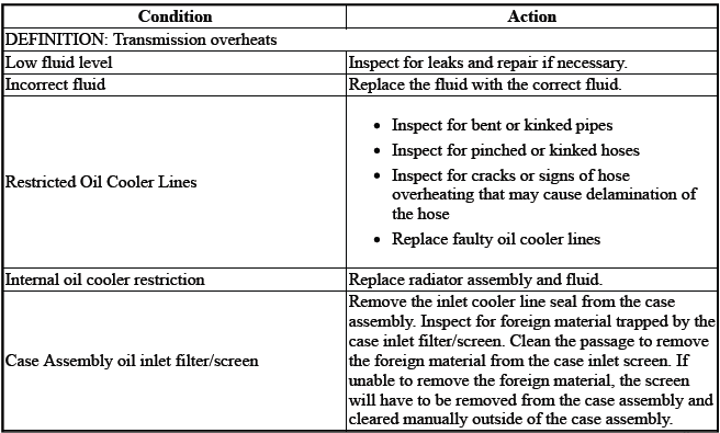 Transmission Cooling System