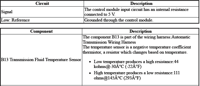 Automatic Transmission