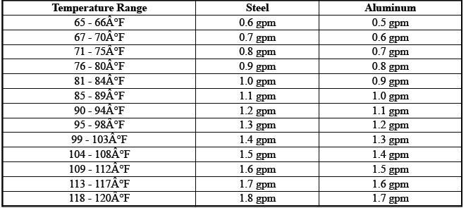 Transmission Cooling System