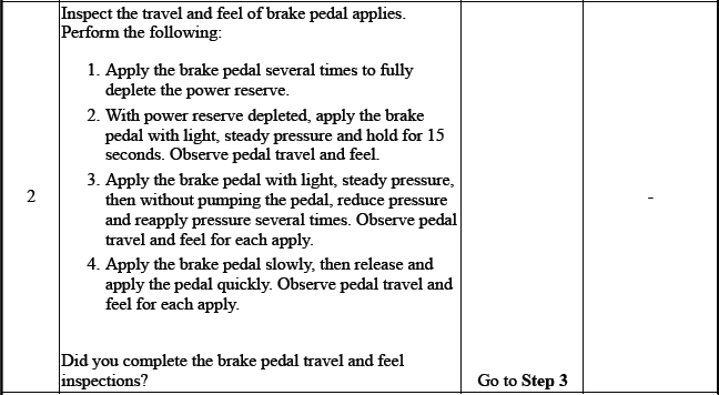 Hydraulic Brakes