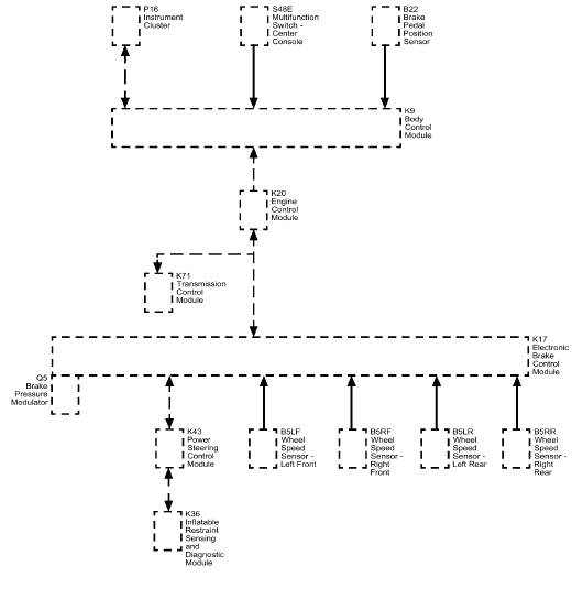 Antilock Brake System