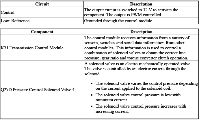 Automatic Transmission