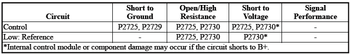 Automatic Transmission