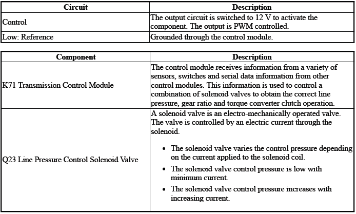 Automatic Transmission