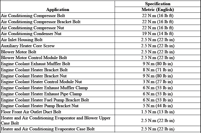 Heating, Ventilation, and Air Conditioning