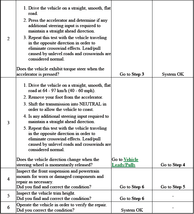 Suspension General Diagnosis