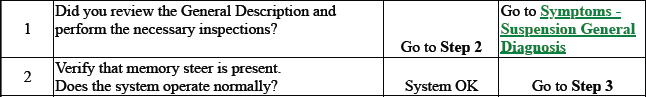 Suspension General Diagnosis