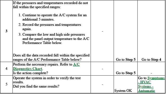 Heating, Ventilation, and Air Conditioning