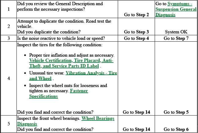 Suspension General Diagnosis