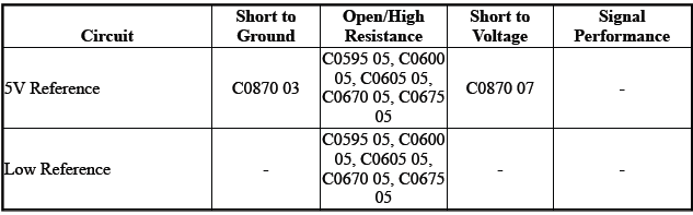 Electronic Suspension Control