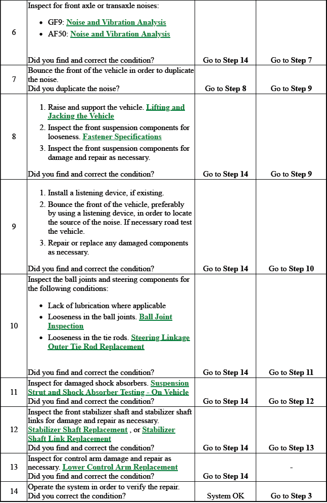 Suspension General Diagnosis