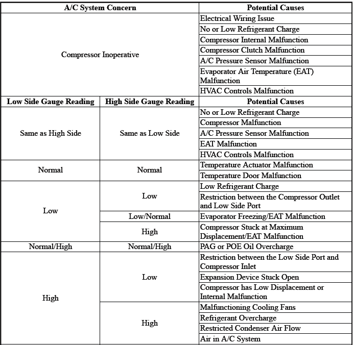 Heating, Ventilation, and Air Conditioning