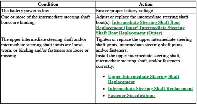 Power Steering