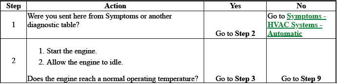 Heating, Ventilation, and Air Conditioning